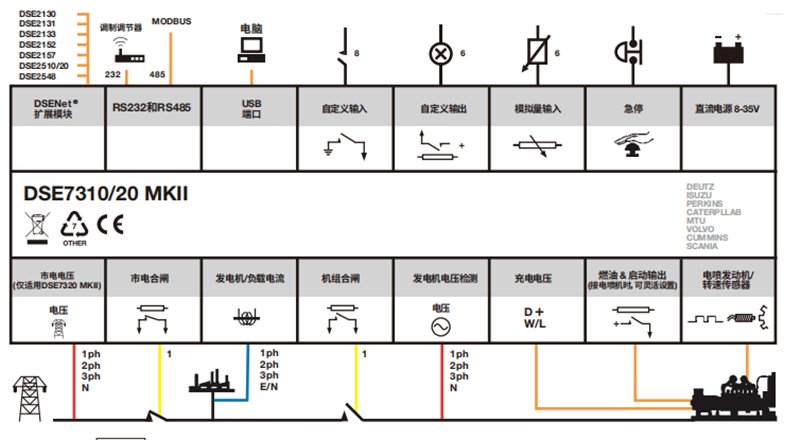 DSE7320MKII Deep Sea Controller Connection Ports - Cummins Generator Set.png