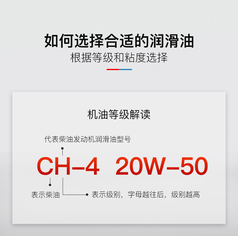 CH4级蓝至尊机油1-康明斯润滑油20W-50.jpg