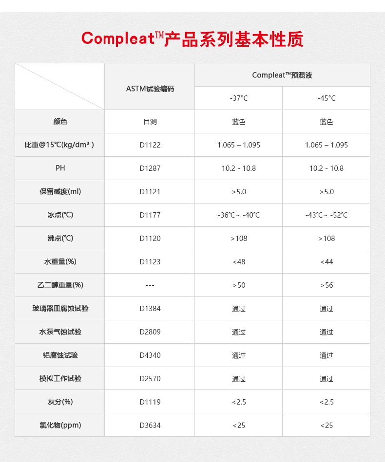 康明斯冷冻液特性表.jpg