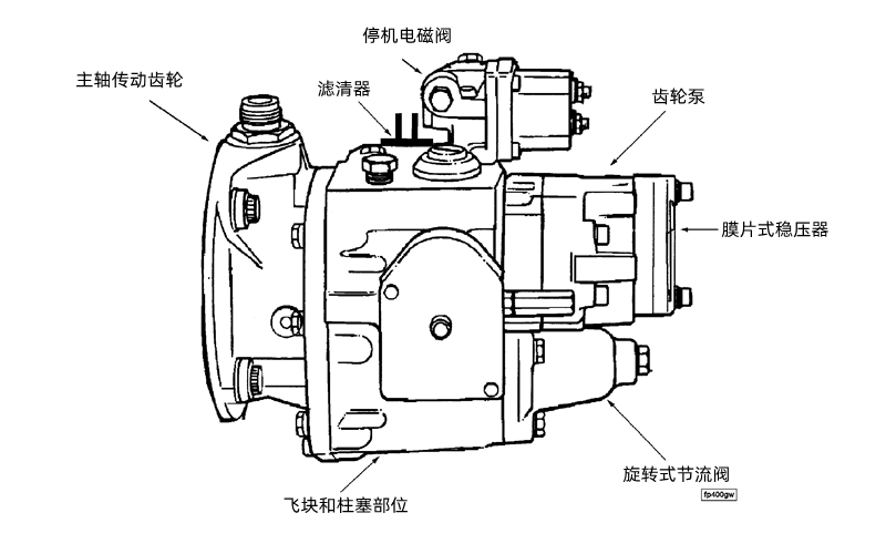 PT燃油泵总成-康明斯柴油发电机组.png